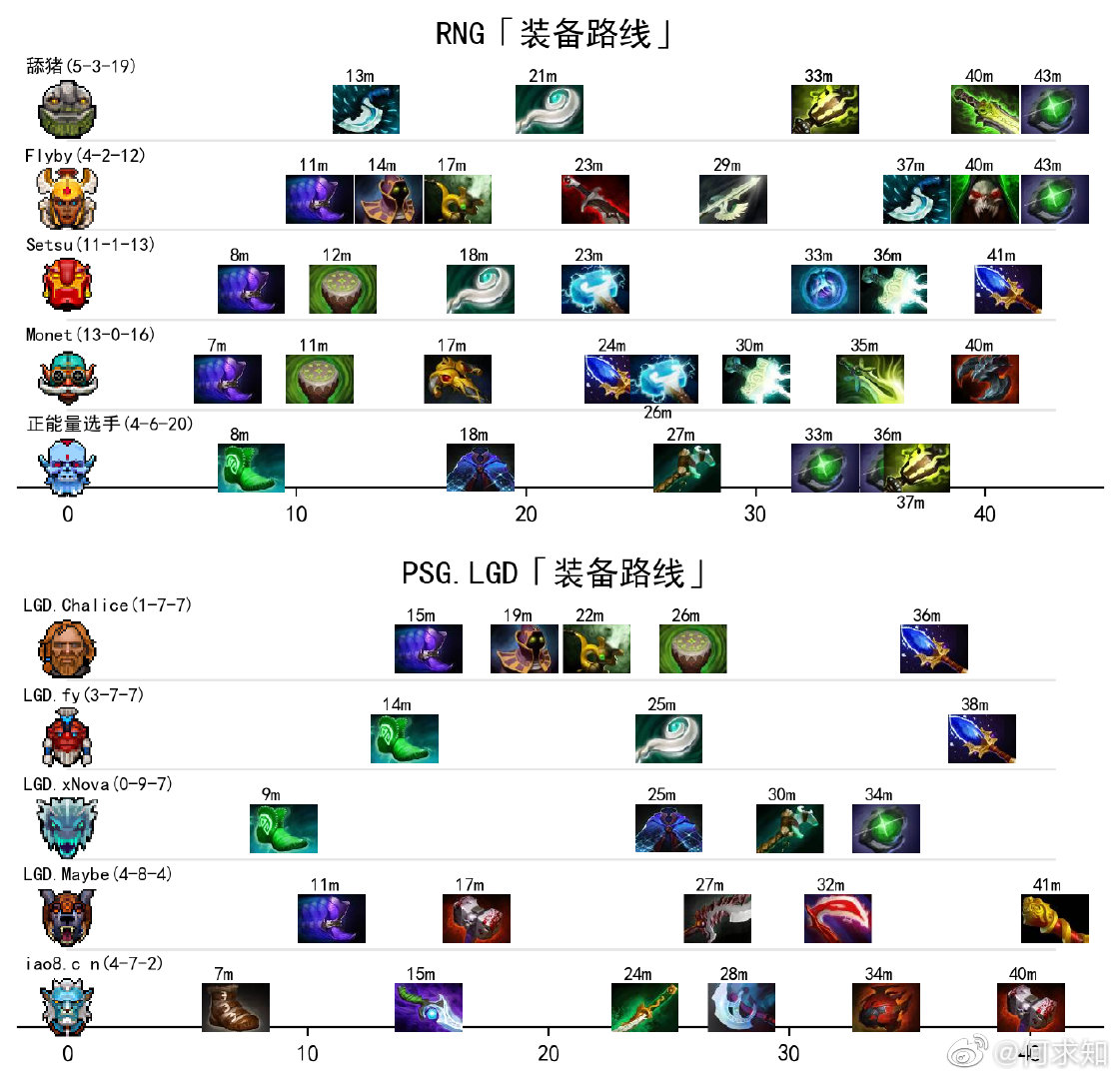 DOTA2 A级联赛五辅助阵容颠覆传统，辅助英雄战术以弱胜强